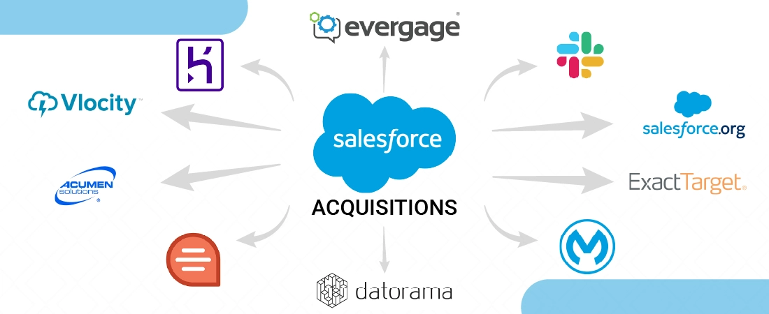 Top 10 Biggest Salesforce Acquisitions of All Times [2021 Edition]